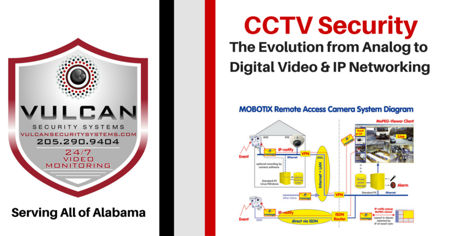 CCTV Security: The Evolution from Analog to Digital Video & IP Networking: A Blog Post to briefly explain how technology has changed over the past 50 years. Vulcan Security Systems, serving all of Alabama.