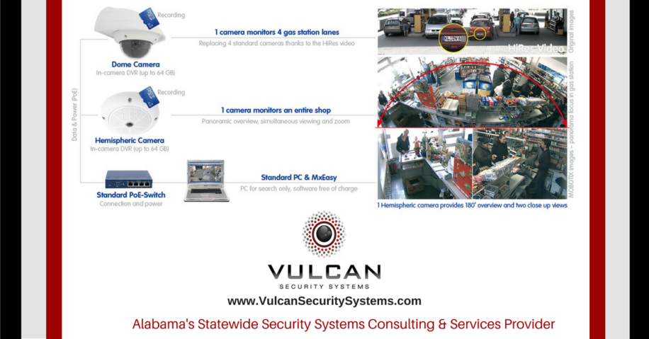 Security Systems