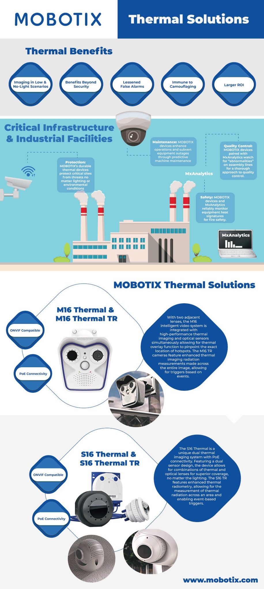 Mobotix thermal camera solutions for critical infrastructure and industrial facilities. Birmingham-based Vulcan Security Systems serves Alabama businesses with thermal camera installation and monitoring needs.